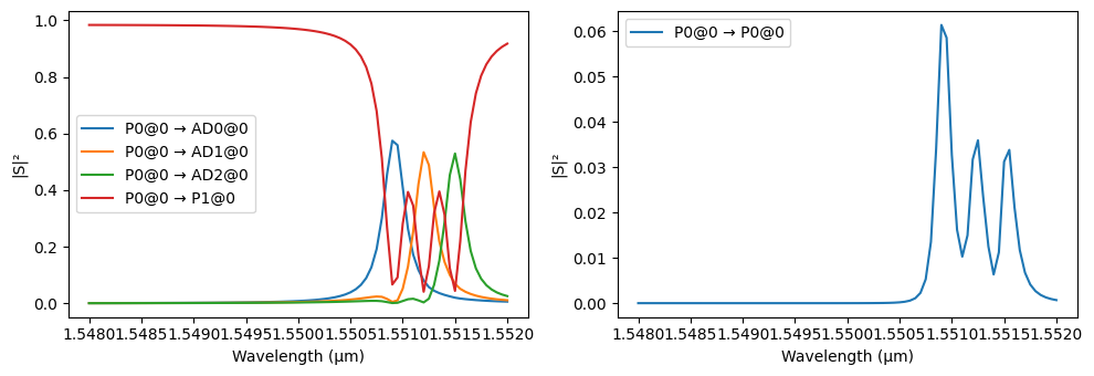 ../_images/examples_Cascaded_Rings_Filter_28_12.png