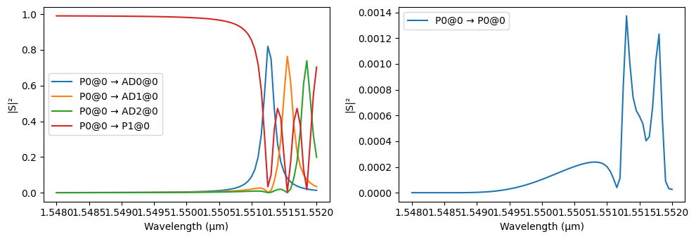 ../_images/examples_Cascaded_Rings_Filter_28_5.png