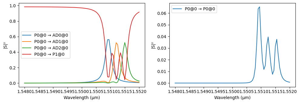 ../_images/examples_Cascaded_Rings_Filter_28_8.png