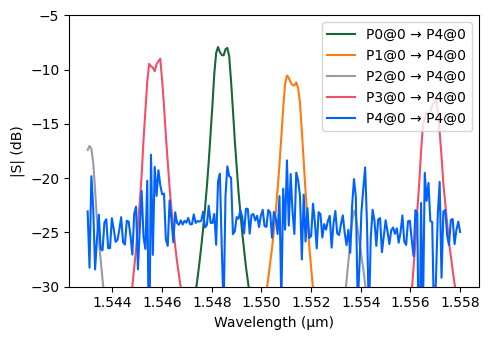../_images/examples_Chip_Simulation_22_2.png