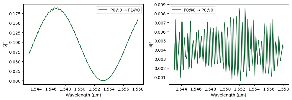 ../_images/examples_Chip_Simulation_9_6.png