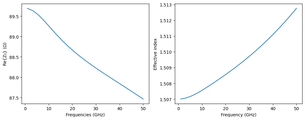 ../_images/examples_Differential_CPW_13_0.png