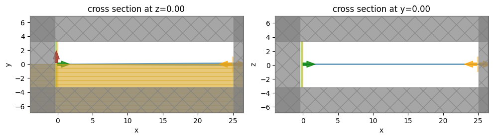 ../_images/examples_Edge_Coupler_10_0.png