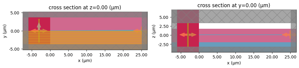 ../_images/examples_Edge_Coupler_20_4.png