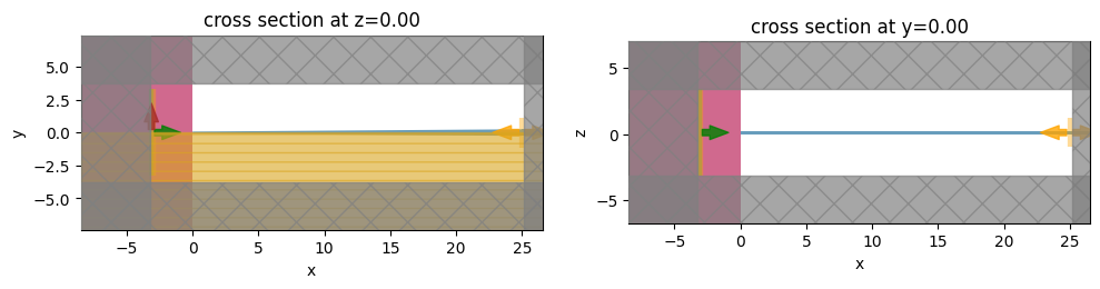 ../_images/examples_Edge_Coupler_21_0.png