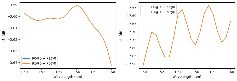 ../_images/examples_Edge_Coupler_22_1.png