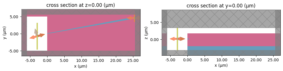 ../_images/examples_Edge_Coupler_27_4.png