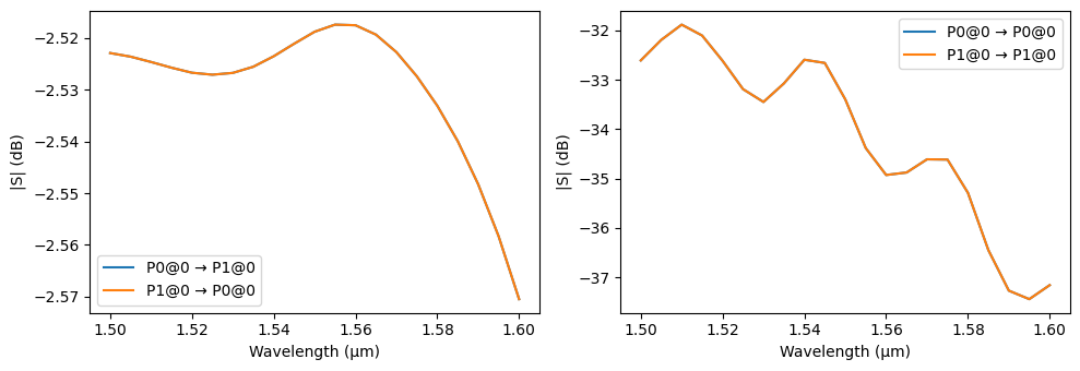 ../_images/examples_Edge_Coupler_30_1.png