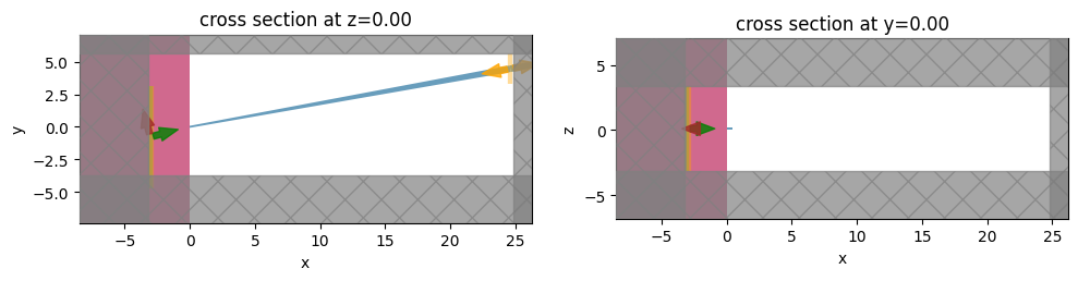 ../_images/examples_Edge_Coupler_35_0.png