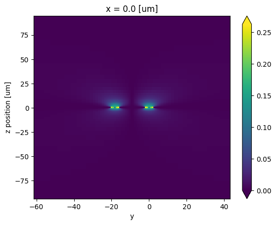 ../_images/examples_Folded_Modulator_Analysis_10_1.png