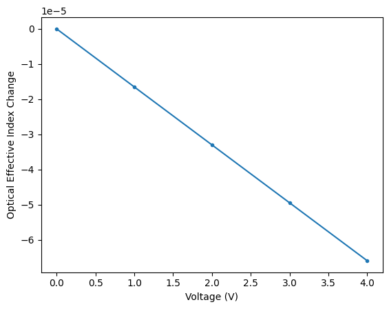 ../_images/examples_Folded_Modulator_Analysis_16_15.png