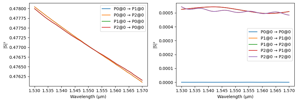 ../_images/examples_Folded_Modulator_Analysis_18_1.png