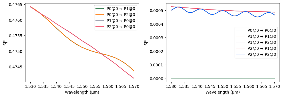 ../_images/examples_Folded_Modulator_Analysis_19_1.png