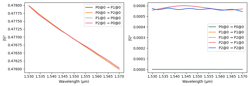 ../_images/examples_Folded_Modulator_Analysis_19_4.png