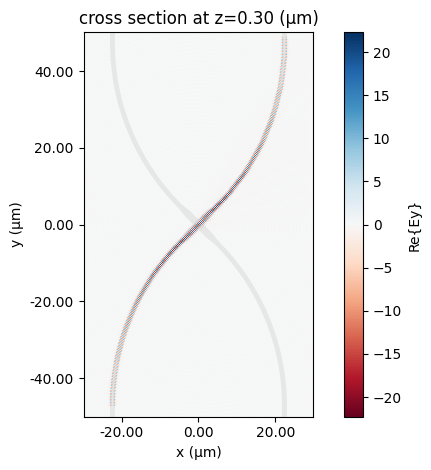 ../_images/examples_Folded_Modulator_Analysis_22_2.png