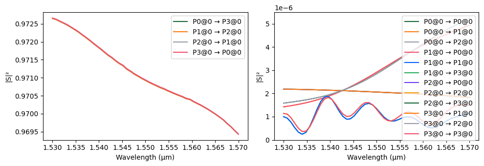 ../_images/examples_Folded_Modulator_Analysis_23_3.png