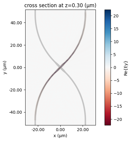 ../_images/examples_Folded_Modulator_Analysis_23_4.png