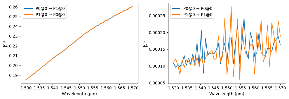 ../_images/examples_Folded_Modulator_Analysis_30_1.png