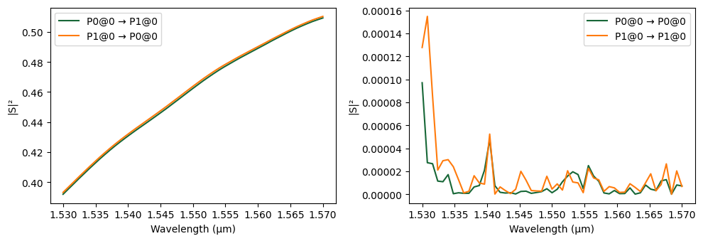 ../_images/examples_Folded_Modulator_Analysis_31_1.png