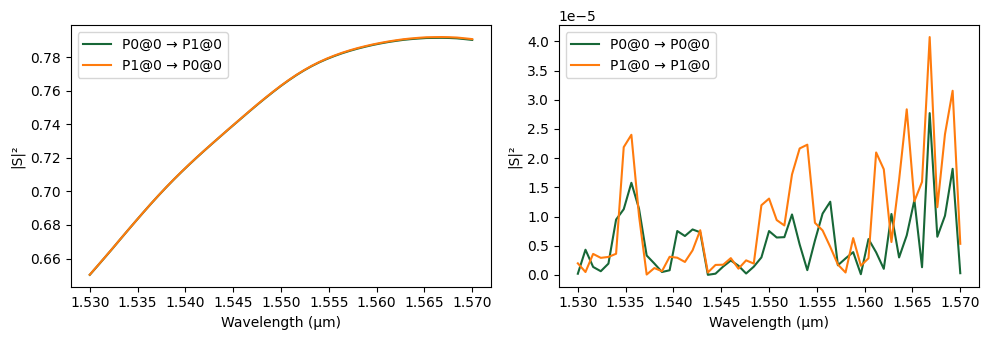 ../_images/examples_Folded_Modulator_Analysis_31_16.png