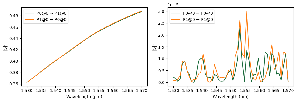 ../_images/examples_Folded_Modulator_Analysis_31_26.png