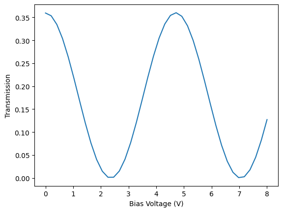 ../_images/examples_Folded_Modulator_Analysis_34_0.png