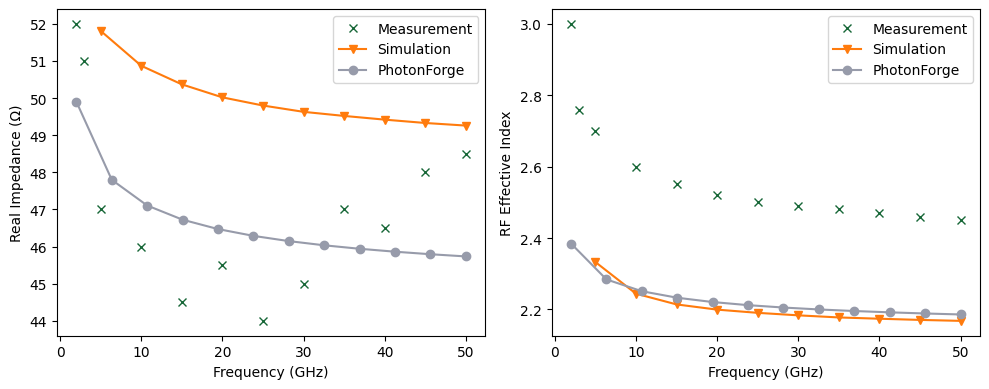 ../_images/examples_Folded_Modulator_Analysis_5_1.png