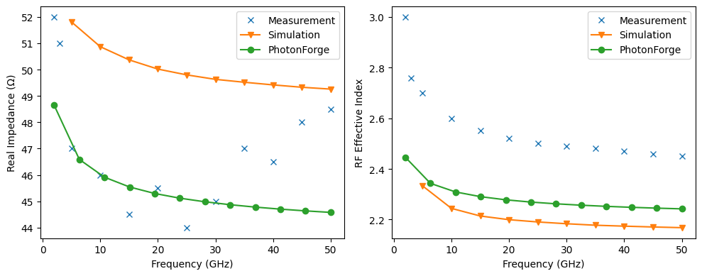 ../_images/examples_Folded_Modulator_Analysis_5_2.png