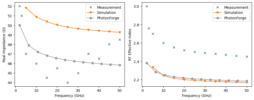 ../_images/examples_Folded_Modulator_Analysis_5_3.png