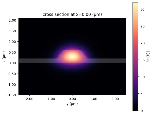 ../_images/examples_Folded_Modulator_Analysis_7_2.png