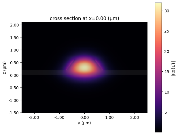../_images/examples_Folded_Modulator_Analysis_8_6.png