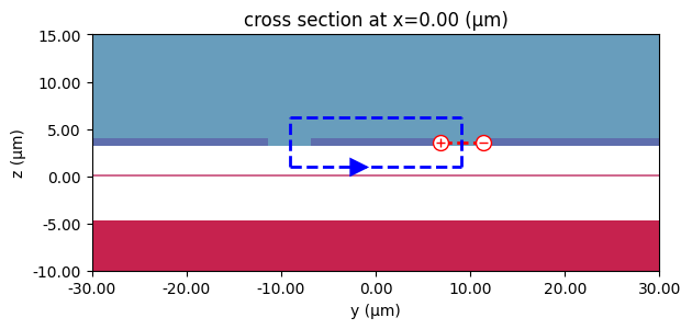 ../_images/examples_Folded_Modulator_Layout_42_2.png