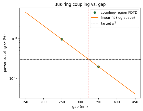 ../_images/examples_High_Q_Ring_DirectionalCouplerCircuitModel_16_4.png