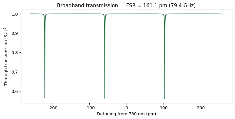 ../_images/examples_High_Q_Ring_DirectionalCouplerCircuitModel_26_1.png