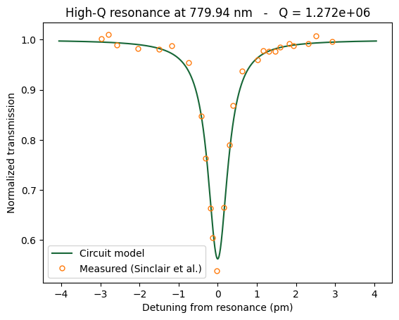 ../_images/examples_High_Q_Ring_DirectionalCouplerCircuitModel_29_1.png