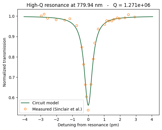 ../_images/examples_High_Q_Ring_DirectionalCouplerCircuitModel_29_2.png