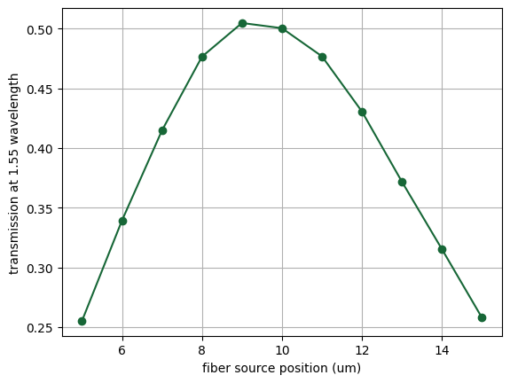 ../_images/examples_Inverse_Design_Grating_Coupler_21_0.png