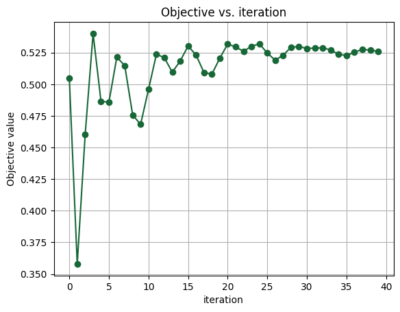 ../_images/examples_Inverse_Design_Grating_Coupler_33_0.png