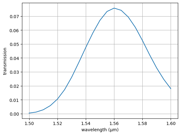 ../_images/examples_Inverse_Design_Grating_Coupler_38_0.png