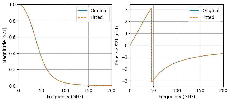 ../_images/examples_LPF_Time_Domain_10_0.png
