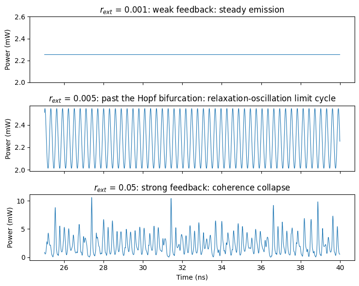 ../_images/examples_Laser_Feedback_12_0.png