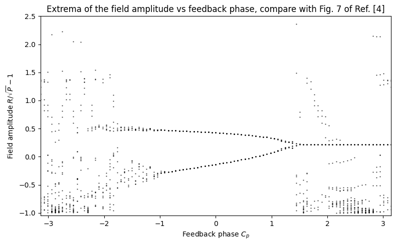../_images/examples_Laser_Feedback_19_0.png