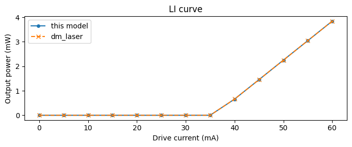 ../_images/examples_Laser_Feedback_6_0.png