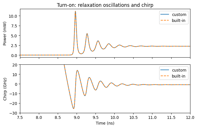../_images/examples_Laser_Feedback_7_0.png