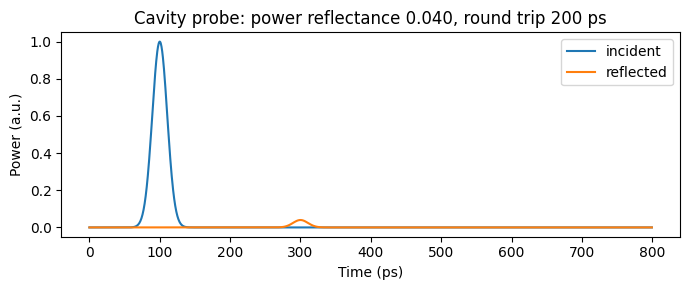 ../_images/examples_Laser_Feedback_9_0.png