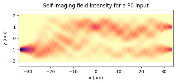 ../_images/examples_MMI_Coupler_EME_16_1.png