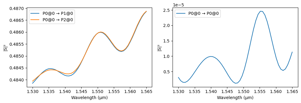 ../_images/examples_MMI_Optimization_With_Tidy3d_Design_Plugin_23_3.png