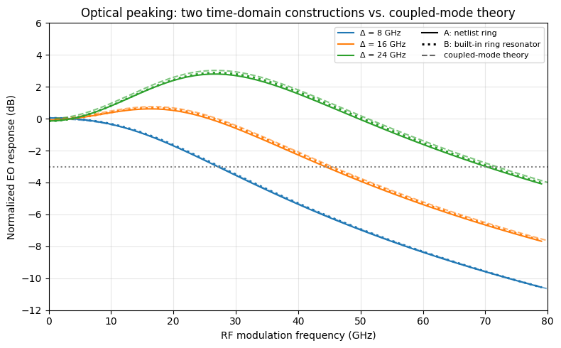 ../_images/examples_MRM_Optical_Peaking_13_1.png