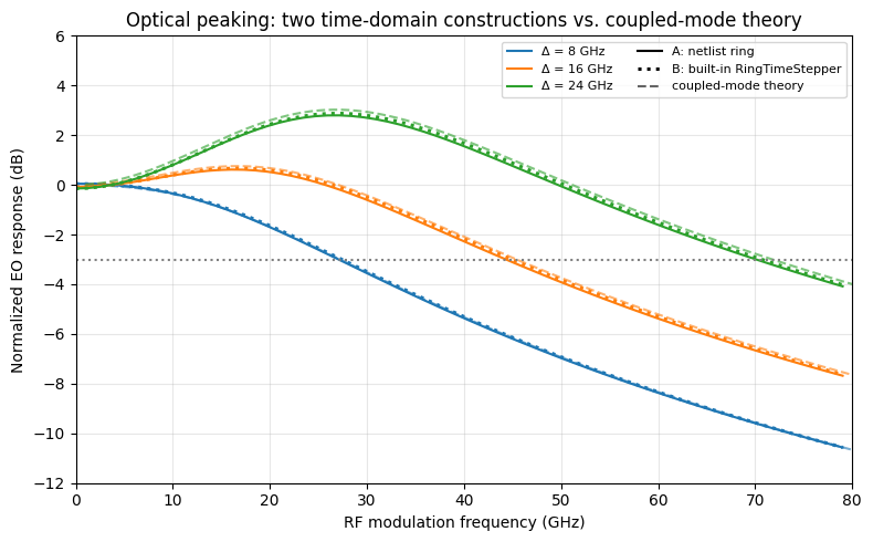 ../_images/examples_MRM_Optical_Peaking_15_1.png
