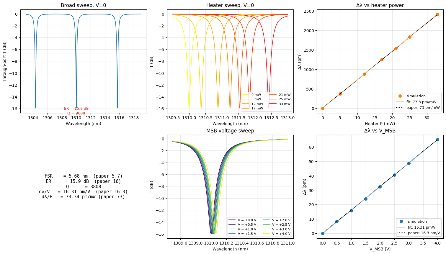 ../_images/examples_MRM_PCell_16_0.png